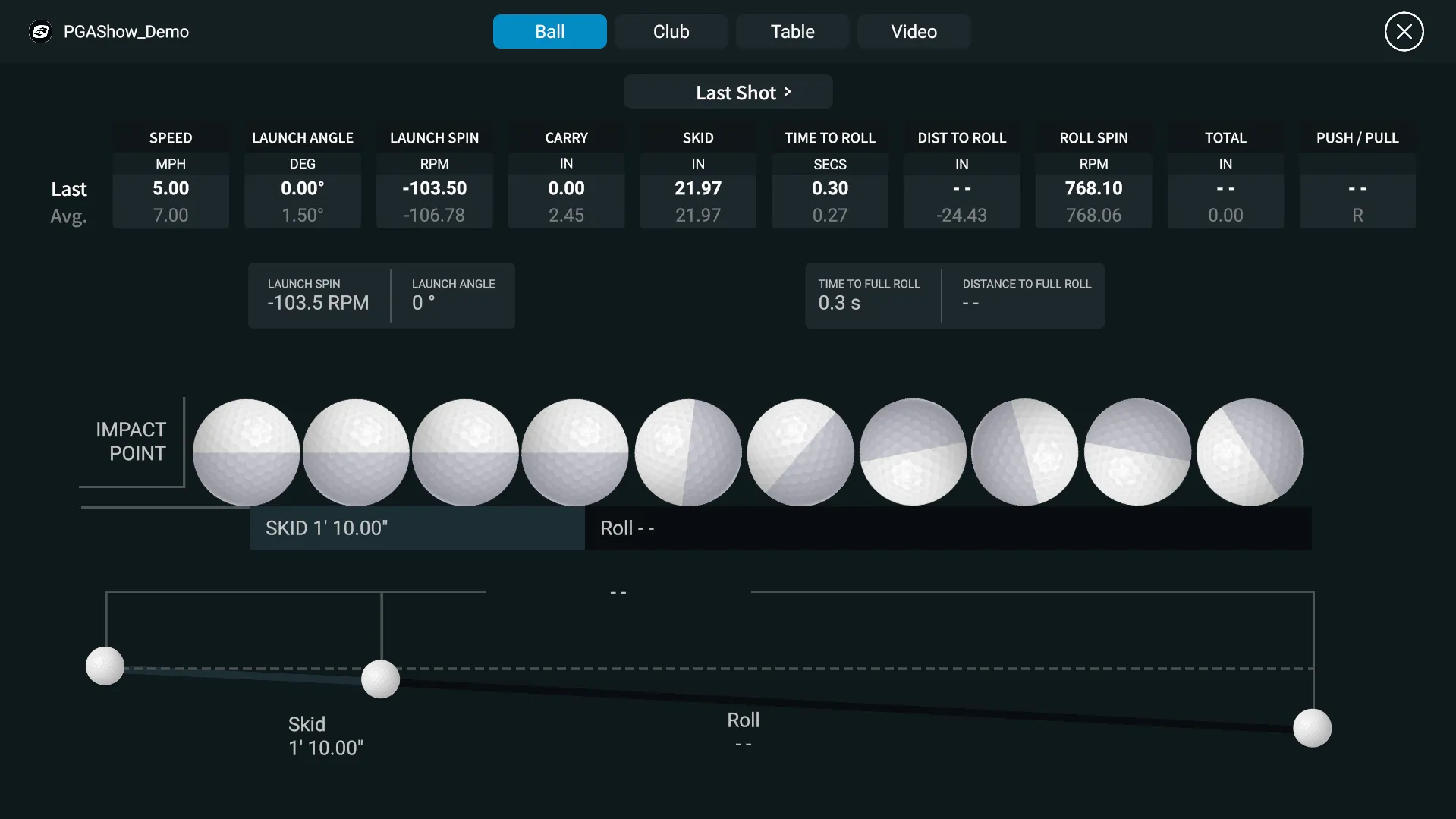 QuadMAX Essential Putting Analysis