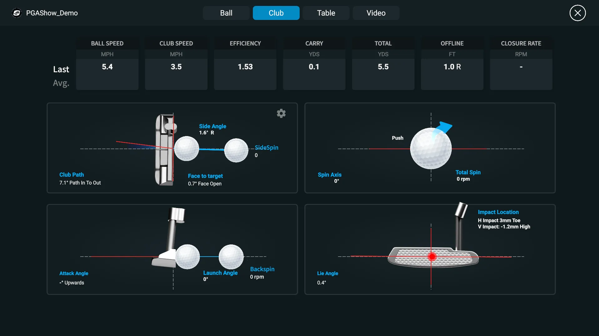 QuadMAX Essential Putting Analysis