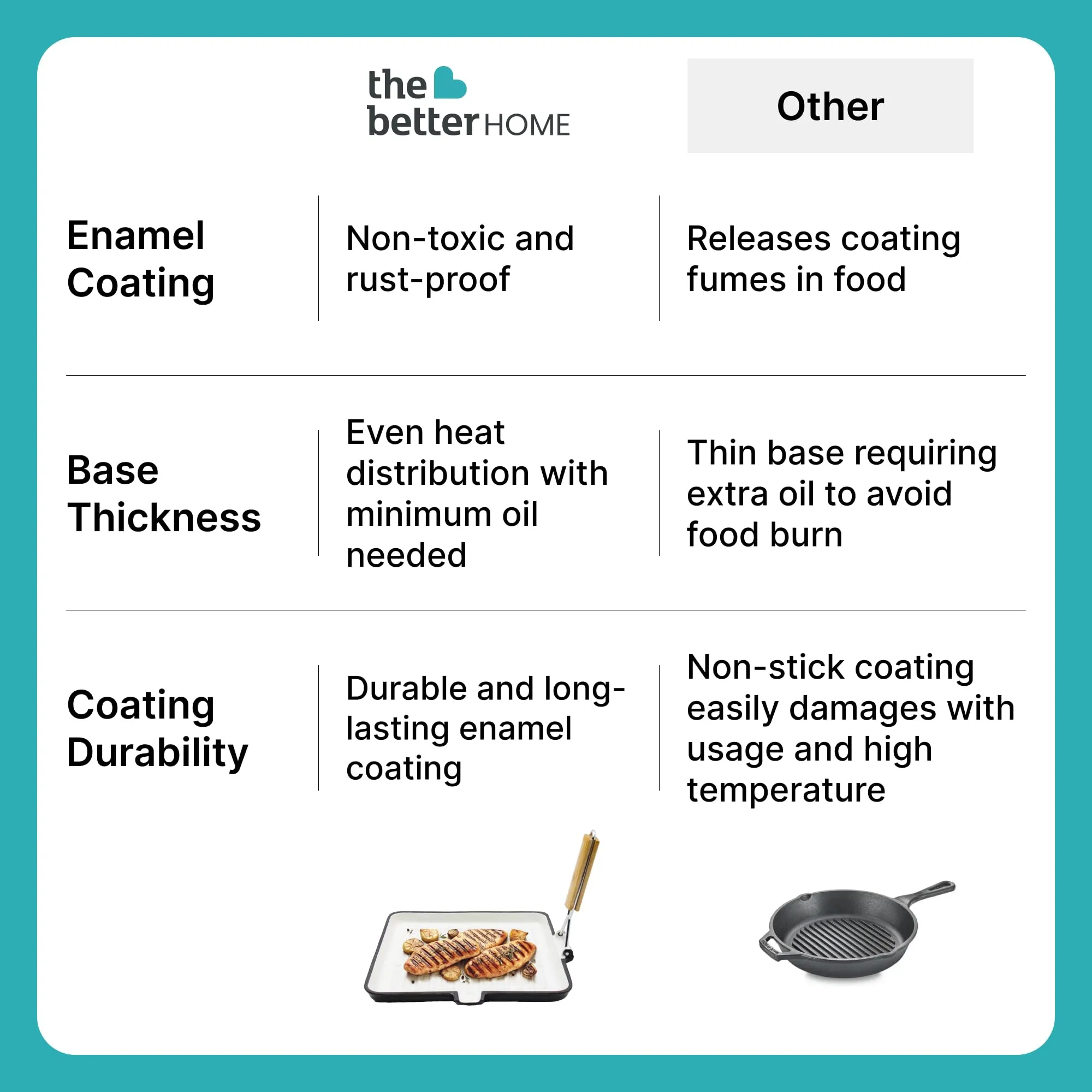 The Better Home Rustic Series Cast Iron Cookware (26cm) With Foldable Handle |Enamel Coated Grill Pan Cast Iron | Cast Iron Skillet |Gas Grill Tawa | Rust Proof Iron Egg Fish Fry Pan | Gas & Induction